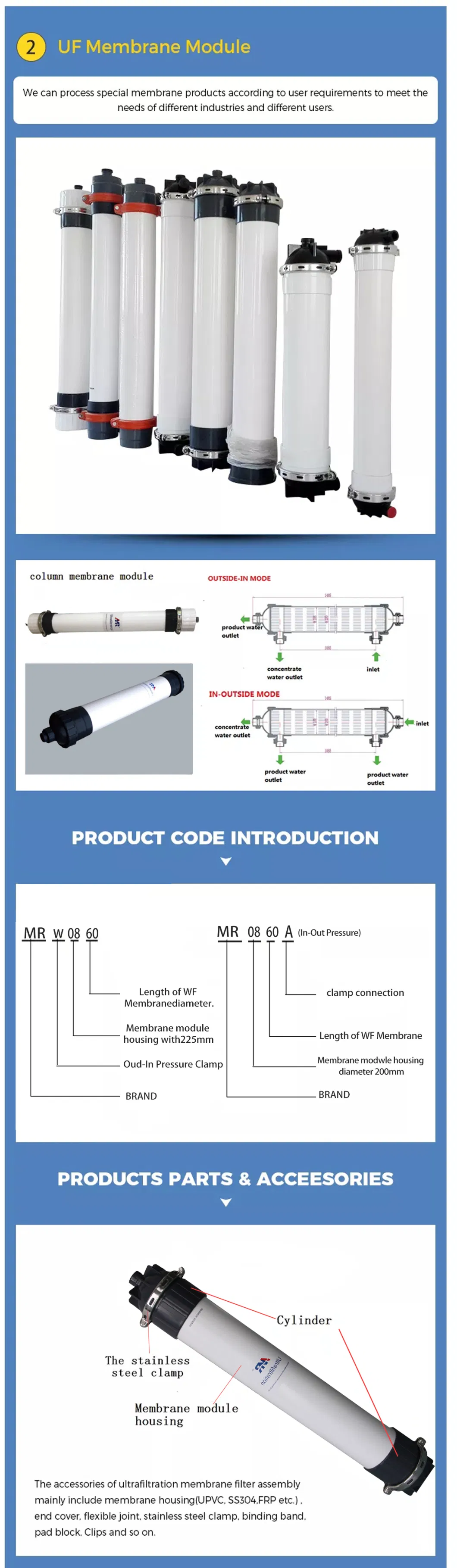 Hollow Fiber UF8060A Type Commercial Water Purification System Hollow Fiber UF Membrane Water Filter